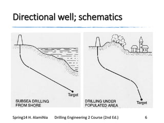 Directional well; schematics
Spring14 H. AlamiNia Drilling Engineering 2 Course (2nd Ed.) 6
 