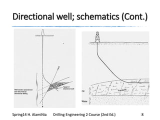 Directional well; schematics (Cont.)
Spring14 H. AlamiNia Drilling Engineering 2 Course (2nd Ed.) 8
 