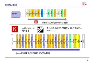 開発の現状
10
NPU
MNIST(CNN)sampleは動作
突然のVer2.0
API変更
それに合わせて、プロジェクト名をコキュ
ートスに
InputLayer
Conv2D
Conv2D
MaxPooling2D
Conv2D
Conv2D
MaxPooling2D
Conv2D
Conv2D
Conv2D
MaxPooling2D
Conv2D
Conv2D
Conv2D
MaxPooling2D
Conv2D
Conv2D
Conv2D
MaxPooling2D
flatten
Dence
Dence
Dence
Output
Kerasに付属するVGG16サンプル動作
 