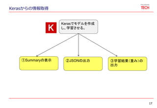 Kerasからの情報取得
17
Kerasでモデルを作成
し、学習させる。
①Summaryの表示 ②JSONの出力 ③学習結果（重み）の
出力
 