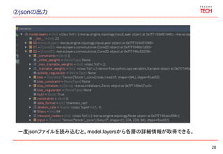 ②jsonの出力
20
一度jsonファイルを読み込むと、model.layersから各層の詳細情報が取得できる。
 