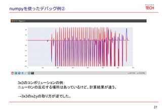 numpyを使ったデバッグ例②
27
3x3のコンボリューションの例：
ニューロンの反応する場所はあっているけど、計算結果が違う。
→3x3のxとyの取り方が逆でした。
 