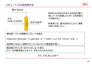 コキュートスの型変換方法
29
Conv2D
重み float32
出力 float32
入力
unit8, or float32
MNISTとVGG16では入力の型が違う。
同じソースで処理したいが、Cの枠組み
では扱えない。
将来的には、重みを8bitにしたり、柔軟
な型に対応したい。
さて、どうしましょうか？
解決策１：C++の関数テンプレートを使う。
template<typename T,typename U> T Add(T a,U b){ return a+b; }
技術的には正しい選択だが、C++はいろいろ難易度が高い。
解決策2:ポインターをキャストしもって使う。
Cソースの難易度が上がって、手を入れられなくなる。
 