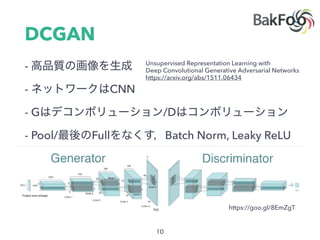 DCGAN
-
- CNN
- G /D
- Pool/ Full Batch Norm, Leaky ReLU
Unsupervised Representation Learning with
Deep Convolutional Generative Adversarial Networks
https://arxiv.org/abs/1511.06434
https://goo.gl/8EmZgT
 