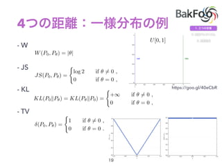 4
- W
- JS
- KL
- TV
KL(P0kP✓) = KL(P✓kP0) =
(
+1 if ✓ 6= 0 ,
0 if ✓ = 0 ,
(P0, P✓) =
(
1 if ✓ 6= 0 ,
0 if ✓ = 0 .
JS(P0, P✓) =
(
log 2 if ✓ 6= 0 ,
0 if ✓ = 0 ,
W(P0, P✓) = |✓|
U[0, 1]
https://goo.gl/40eCbR
 