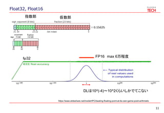 Float32, Float16
11
https://www.slideshare.net/insideHPC/beating-floating-point-at-its-own-game-posit-arithmetic
DLは10^(-4)～10^2くらいしかでてこない
FP16 max 6万程度
ｆｐ32
指数部 仮数部
 