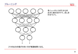 プルーニング
16
2つの出力の値が大きい方が推論結果になる。
各ニューロン（丸印）からの
出力に重みをかけて、足し合
わせていく。
 