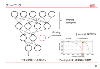 プルーニング
18
不要な計算パスを減らす。
Pruning
synapses
Pruning
neurons
Pruningした後、再学習が効果的
[Han et al. NIPS’15]
 