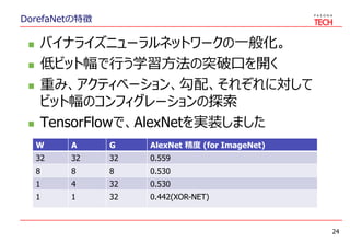 DorefaNetの特徴
 バイナライズニューラルネットワークの一般化。
 低ビット幅で行う学習方法の突破口を開く
 重み、アクティベーション、勾配、それぞれに対して
ビット幅のコンフィグレーションの探索
 TensorFlowで、AlexNetを実装しました
24
W A G AlexNet 精度 (for ImageNet)
32 32 32 0.559
8 8 8 0.530
1 4 32 0.530
1 1 32 0.442(XOR-NET)
 