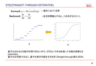 STE(STRAIGHT-THROUGH ESTIMATOR)
26
量子化されると勾配が計算できないので、STEという手法を使って勾配を見積もる
(estimate)。
量子化の勾配ではなく、量子化前の勾配をそのまま（Straight-through)使えばOK。
cを目的関数とすると、この式がなりたつ。
pq
←論文に出てくる例
 
