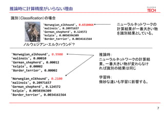 推論時に計算精度がいらない理由
7
'Norwegian_elkhound', 0.6510464
'malinois', 0.20971657
'German_shepherd', 0.124572
'kelpie', 0.0050396309
'Border_terrier', 0.0034161564
識別（Classification）の場合
ノルウェジアン・エルクハウンド？
ニューラルネットワークの
計算結果が一番大きい物
を識別結果としている。
'Norwegian_elkhound', 0.9900
'malinois', 0.00010
'German_shepherd', 0.00012
'kelpie', 0.00002
'Border_terrier', 0.00002
'Norwegian_elkhound', 0.2100
'malinois', 0.20971657
'German_shepherd', 0.124572
'kelpie', 0.0050396309
'Border_terrier', 0.0034161564
推論時：
ニューラルネットワークの計算結
果、一番大きい物が変わらなけ
れば識別の結果は同じ
学習時：
微妙な違いも学習に影響する。
 