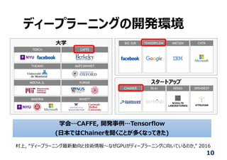 ディープラーニングの開発環境
村上, “ディープラーニング最新動向と技術情報〜なぜGPUがディープラーニングに向いているのか,” 2016
10
学会…CAFFE, 開発事例…Tensorflow
(⽇本ではChainerを聞くことが多くなってきた)
 