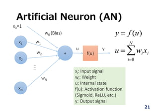 Artificial Neuron (AN)
+
x0=1
x1
x2
xN
... w0 (Bias)
w1
w2
wN
f(u)
u y
xi: Input signal
wi: Weight
u: Internal state
f(u): Activation function 
(Sigmoid, ReLU, etc.)
y: Output signal
y  f (u)
u  wi xi
i0
N

21
 