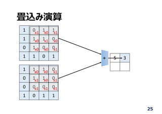 畳込み演算
1 0 1 1
1 1 1 0
0 1 0 0
1 1 0 1
1 1 1 0
0 1 1 0
0 0 0 0
1 0 1 1
5 3
x1 x0 x1
x0 x1 x0
x0 x0 x1
x0 x0 x1
x1 x0 x1
x1 x1 x1
+
25
 