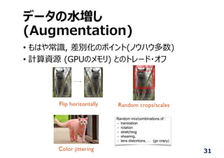 データの⽔増し
(Augmentation)
• もはや常識, 差別化のポイント(ノウハウ多数)
• 計算資源 (GPUのメモリ) とのトレード・オフ
31
 