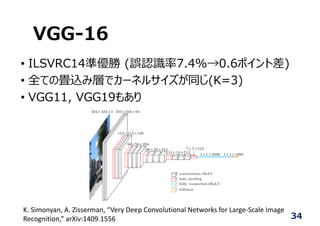 VGG-16
• ILSVRC14準優勝 (誤認識率7.4%→0.6ポイント差)
• 全ての畳込み層でカーネルサイズが同じ(K=3)
• VGG11, VGG19もあり
K. Simonyan, A. Zisserman, “Very Deep Convolutional Networks for Large‐Scale Image 
Recognition,” arXiv:1409.1556 34
 