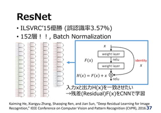 ResNet
• ILSVRCʼ15優勝 (誤認識率3.57%)
• 152層︕︕, Batch Normalization
Kaiming He, Xiangyu Zhang, Shaoqing Ren, and Jian Sun, “Deep Residual Learning for Image 
Recognition,” IEEE Conference on Computer Vision and Pattern Recognition (CVPR), 2016
⼊⼒xと出⼒H(x)を⼀致させたい
→残差(Residual)F(x)をCNNで学習
37
 