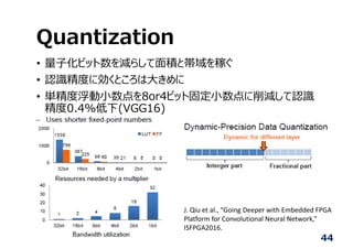 Quantization
• 量⼦化ビット数を減らして⾯積と帯域を稼ぐ
• 認識精度に効くところは⼤きめに
• 単精度浮動⼩数点を8or4ビット固定⼩数点に削減して認識
精度0.4%低下(VGG16)
44
J. Qiu et al., “Going Deeper with Embedded FPGA 
Platform for Convolutional Neural Network,”  
ISFPGA2016.
 