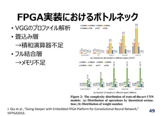 FPGA実装におけるボトルネック
• VGGのプロファイル解析
• 畳込み層
→積和演算器不⾜
• フル結合層
→メモリ不⾜
J. Qiu et al., “Going Deeper with Embedded FPGA Platform for Convolutional Neural Network,”
ISFPGA2016.
49
 