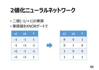 2値化ニューラルネットワーク
• ⼆値(-1/+1)の乗算
• 乗算器をXNORゲートで
50
x1 x2 Y
‐1 ‐1 1
‐1 +1 ‐1
+1 ‐1 ‐1
+1 +1 1
x1 x2 Y
0 0 1
0 1 0
1 0 0
1 1 1
 