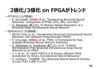 2値化/3値化 on FPGAがトレンド
• FPT2016 (12⽉開催)
• E. Nurvitadhi (Intel) et al., “Accelerating Binarized Neural
Networks: Comparison of FPGA, CPU, GPU, and ASIC”
• H. Nakahara (東⼯⼤), “A Memory-Based Realization of a
Binarized Deep Convolutional Neural Network”
• ISFPGA2017 (先週開催)
• Ritchie Zhao et al., “Accelerating Binarized Convolutional Neural
Networks with Software-Programmable FPGAs”
• Y. Umuroglu (Xilinx) et al., FINN: A Framework for Fast,
Scalable Binarized Neural Network Inference
• H. Nakahara, H. Yonekawa (東⼯⼤), et al. “A Batch
Normalization Free Binarized Convolutional Deep Neural
Network on an FPGA”
• Y. Li et al., “A 7.663-TOPS 8.2-W Energy-efficient FPGA
Accelerator for Binary Convolutional Neural Networks,”
• G. Lemieux, “TinBiNN: Tiny Binarized Neural Network Overlay
in Less Than 5,000 4-LUTs,”
54
 