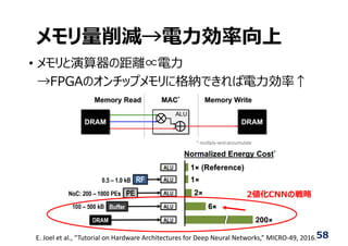 メモリ量削減→電⼒効率向上
• メモリと演算器の距離∝電⼒
→FPGAのオンチップメモリに格納できれば電⼒効率↑
E. Joel et al., “Tutorial on Hardware Architectures for Deep Neural Networks,” MICRO‐49, 2016.58
2値化CNNの戦略
 