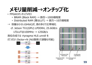 メモリ量削減→オンチップ化
• FPGAのオンチップメモリ
• BRAM (Block RAM) → 数百〜1000個程度
• Distributed RAM (要はLUT) → 数万〜10万個程度
→ 容量は⼩さい(64bit)が, 数の多さで広帯域化
cf. Jetson TX1(GPU) LPDDR4, 25.6GB/s
1万LUT@100MHz → 125GB/s
⾼位合成では #pragma HLS unroll を
打つだけ (factor=N (Nは整数)で調整も可能)
59
LUT
LUT
LUT LUT
LUT
LUT
LUT LUT
LUT
LUT
LUT LUT
 