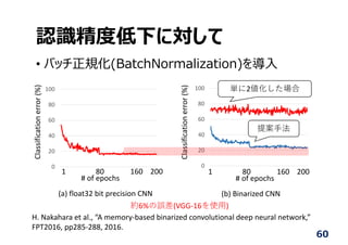 認識精度低下に対して
• バッチ正規化(BatchNormalization)を導⼊
0
20
40
60
80
100
# of epochs
Classification error (%)
(a) float32 bit precision CNN
1                80              160    200
0
20
40
60
80
100
# of epochs
Classification error (%)
(b) Binarized CNN
1                80              160    200
単に2値化した場合
提案⼿法
約6%の誤差(VGG‐16を使⽤)
H. Nakahara et al., “A memory‐based binarized convolutional deep neural network,”
FPT2016, pp285‐288, 2016.
60
 