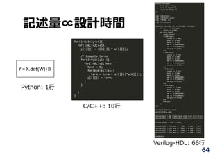 記述量∝設計時間
64
Y = X.dot(W)+B
C/C++: 10⾏
Python: 1⾏
Verilog-HDL: 66⾏
 
