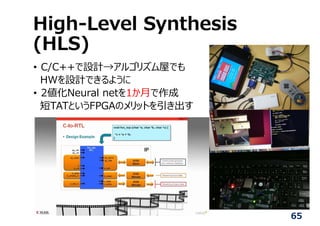 High-Level Synthesis
(HLS)
• C/C++で設計→アルゴリズム屋でも
HWを設計できるように
• 2値化Neural netを1か⽉で作成
短TATというFPGAのメリットを引き出す
65
 