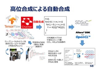 ⾼位合成による⾃動合成
⾏列演算ライブラリの
中⾝をC/C++で書く
ただし、HDLよりは抽象的
Y=0;
for(i=0; i < m; i++){
for( j = 0; j < n; j++){
Y += X[i][j]*W[j][i];
}
}
FPGAベンダの
⾼位合成ツールが
HDLを⽣成
↓
従来のフローを通して
FPGAに実現
⾃動⽣成
ディープニューラルネットワークを
既存のフレームワークで設計
(学習はGPU上で)
学習済みCNNを
2値化に変換
（開発中）
68
 