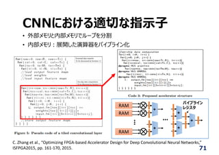 CNNにおける適切な指⽰⼦
• 外部メモリと内部メモリでループを分割
• 内部メモリ︓展開した演算器をパイプライン化
C. Zhang et al., “Optimizing FPGA‐based Accelerator Design for Deep Convolutional Neural Networks,” 
ISFPGA2015, pp. 161‐170, 2015.
RAM
RAM
RAM
++
++
+
…
…
パイプライン
レジスタ
71
 