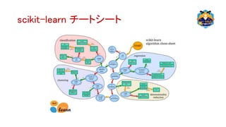 scikit-learn チートシート
 