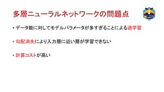 多層ニューラルネットワークの問題点
• データ数に対してモデルパラメータが多すぎることによる過学習
• 勾配消失により入力層に近い層が学習できない
• 計算コストが高い
 