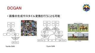 DCGAN
• 画像の生成やスタイル変換を行うことも可能
D
G
Z (noise)
G(Z)X
real
fake
Vanilla GAN
X Y
G F
Z (noise)
G(Z)
Z’ (noise)
G(Z)
Dy
real
fake
real
fake
Dx
Cycle GAN
 
