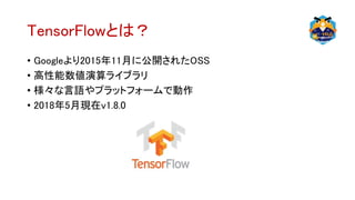 TensorFlowとは？
• Googleより2015年11月に公開されたOSS
• 高性能数値演算ライブラリ
• 様々な言語やプラットフォームで動作
• 2018年5月現在v1.8.0
 