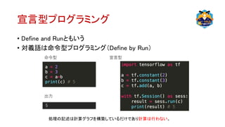 宣言型プログラミング
• Define and Runともいう
• 対義語は命令型プログラミング（Define by Run）
命令型 宣言型
処理の記述は計算グラフを構築しているだけであり計算は行わない。
5
出力
 