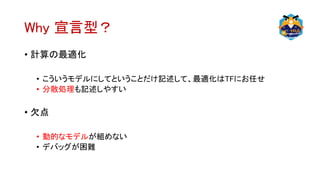 Why 宣言型？
• 計算の最適化
• こういうモデルにしてということだけ記述して、最適化はTFにお任せ
• 分散処理も記述しやすい
• 欠点
• 動的なモデルが組めない
• デバッグが困難
 
