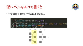 低レベルなAPIで書くと
• 一つの層を書くだけでこのような感じ
 
