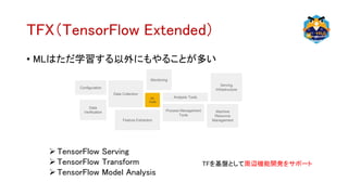 TFX（TensorFlow Extended）
• MLはただ学習する以外にもやることが多い
Configuration
Data Collection
Data
Verification
Feature Extraction
Process Management
Tools
Analysis Tools
Machine
Resource
Management
Serving
Infrastructure
Monitoring
ML
Code
TensorFlow Serving
TensorFlow Transform
TensorFlow Model Analysis
TFを基盤として周辺機能開発をサポート
 