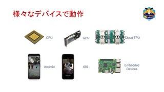 様々なデバイスで動作
iOS
CPU GPU
Android
Cloud TPU
Embedded
Devices
 