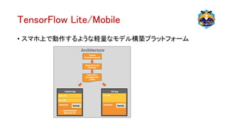 TensorFlow Lite/Mobile
• スマホ上で動作するような軽量なモデル構築プラットフォーム
 