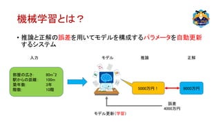 機械学習とは？
• 推論と正解の誤差を用いてモデルを構成するパラメータを自動更新
するシステム
入力 モデル
部屋の広さ： 80m^2
駅からの距離： 100m
築年数: 3年
階数: 10階 5000万円！
推論 正解
9000万円
誤差
4000万円
モデル更新（学習）
 