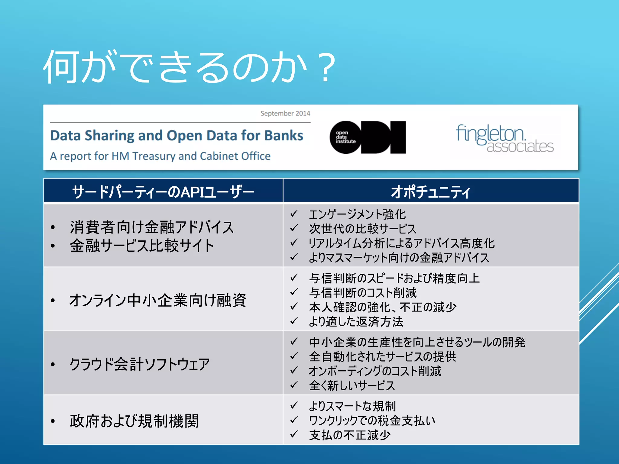 何ができるのか？
サードパーティーのAPIユーザー オポチュニティ
• 消費者向け金融アドバイス
• 金融サービス比較サイト
エンゲージメント強化
次世代の比較サービス
リアルタイム分析によるアドバイス高度化
よりマスマーケット向けの金融アドバイス
• オンライン中小企業向け融資
与信判断のスピードおよび精度向上
与信判断のコスト削減
本人確認の強化、不正の減少
より適した返済方法
• クラウド会計ソフトウェア
中小企業の生産性を向上させるツールの開発
全自動化されたサービスの提供
オンボーディングのコスト削減
全く新しいサービス
• 政府および規制機関
よりスマートな規制
ワンクリックでの税金支払い
支払の不正減少
 