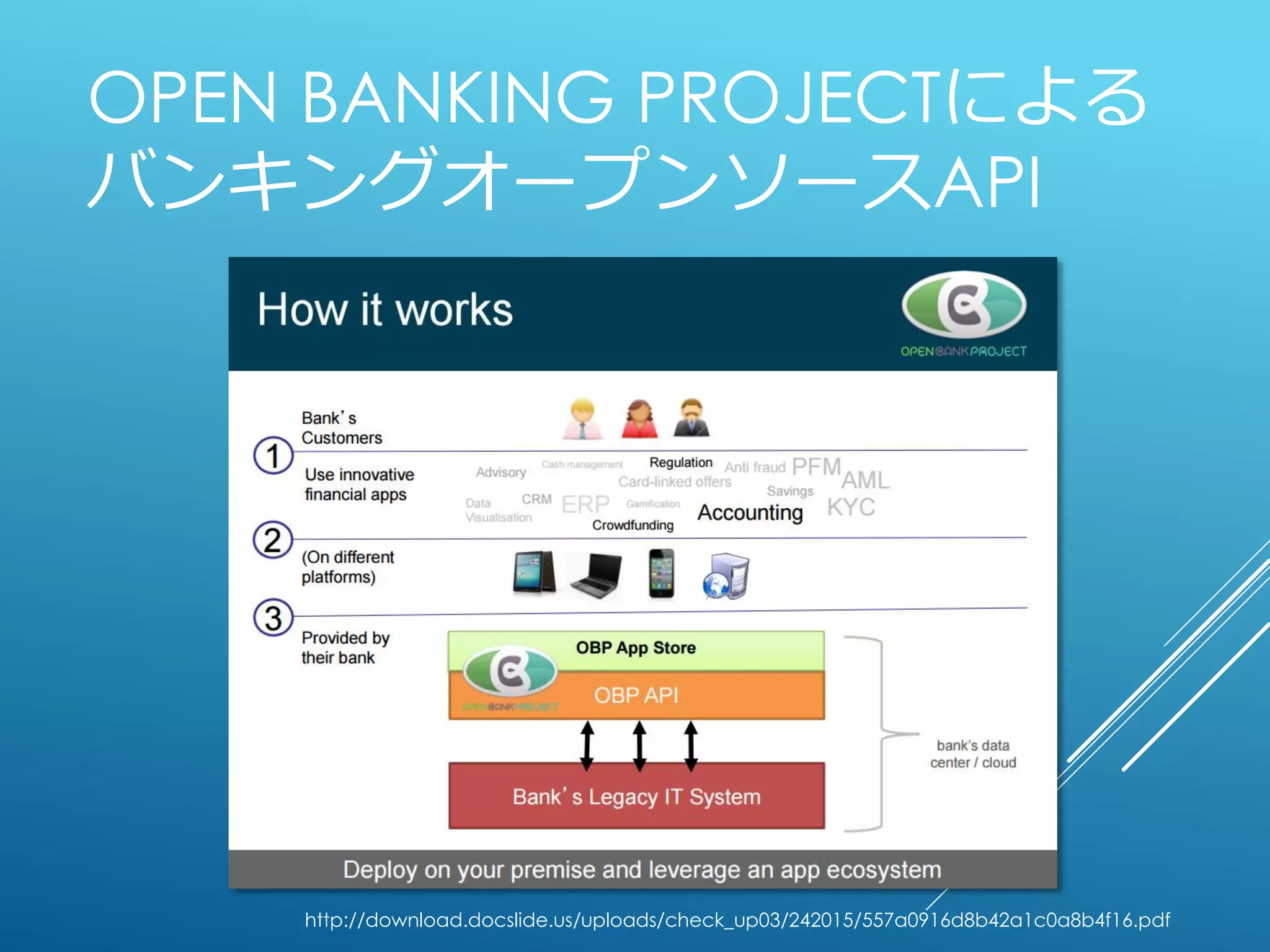 OPEN BANK PROJECTによる
バンキングオープンソースAPI
http://download.docslide.us/uploads/check_up03/242015/557a0916d8b42a1c0a8b4f16.pdf
 