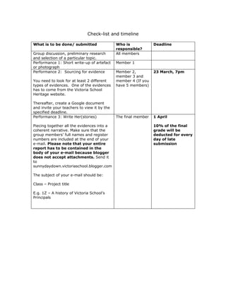 Check-list and timeline

What is to be done/ submitted                Who is             Deadline
                                             responsible?
Group discussion, preliminary research       All members
and selection of a particular topic.
Performance 1: Short write-up of artefact    Member 1
or photograph
Performance 2: Sourcing for evidence         Member 2,          23 March, 7pm
                                             member 3 and
You need to look for at least 2 different    member 4 (If you
types of evidences. One of the evidences     have 5 members)
has to come from the Victoria School
Heritage website.

Thereafter, create a Google document
and invite your teachers to view it by the
specified deadline.
Performance 3: Write Her(stories)            The final member   1 April

Piecing together all the evidences into a                       10% of the final
coherent narrative. Make sure that the                          grade will be
group members’ full names and register                          deducted for every
numbers are included at the end of your                         day of late
e-mail. Please note that your entire                            submission
report has to be contained in the
body of your e-mail because blogger
does not accept attachments. Send it
to
sunnydaydown.victoriaschool.blogger.com

The subject of your e-mail should be:

Class – Project title

E.g. 1Z – A history of Victoria School’s
Principals
 