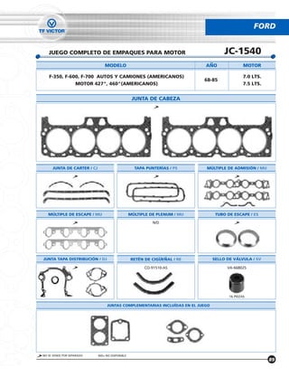 FORD


   JUEGO COMPLETO DE EMPAQUES PARA MOTOR                                             JC-1540
                                MODELO                                     ANO                 MOTOR

   F-350, F-600, F-700 AUTOS Y CAMIONES (AMERICANOS)                                           7.0 LTS.
                                                                           68-85
              MOTOR 427", 460"(AMERICANOS)                                                     7.5 LTS.


                                                  JUNTA DE CABEZA




     JUNTA DE CARTER / CJ                          TAPA PUNTERÍAS / PS     MÚLTIPLE DE ADMISIÓN / MU




   MÚLTIPLE DE ESCAPE / MU                       MÚLTIPLE DE PLENUM / MU         TUBO DE ESCAPE / ES

                                                           N/D




JUNTA TAPA DISTRIBUCIÓN / DJ                     RETÉN DE CIGUENAL / RE         SELLO DE VÁLVULA / SV

                                                       CO-91510-AS                    VA-668025




                                                                                       16 PIEZAS

                                 JUNTAS COMPLEMENTARIAS INCLUÍDAS EN EL JUEGO




NO SE VENDE POR SEPARADO    N/D= NO DISPONIBLE
                                                                                                          89
 