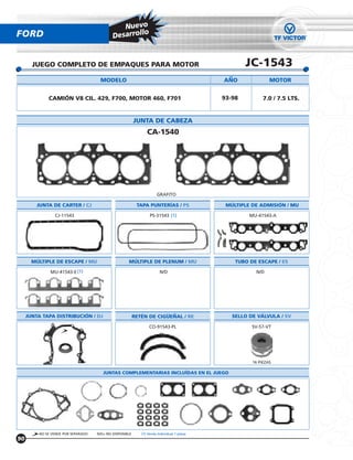 Nuevo
                                                      o
FORD                                        Desarroll


       JUEGO COMPLETO DE EMPAQUES PARA MOTOR                                                       JC-1543
                                     MODELO                                                ANO               MOTOR


             CAMIÓN V8 CIL. 429, F700, MOTOR 460, F701                                     93-98          7.0 / 7.5 LTS.


                                                         JUNTA DE CABEZA
                                                               CA-1540




                                                                     GRAFITO

         JUNTA DE CARTER / CJ                             TAPA PUNTERÍAS / PS               MÚLTIPLE DE ADMISION / MU

                CJ-11543                                         PS-31543 (1)                       MU-41543-A




       MULTIPLE DE ESCAPE / MU                      MULTIPLE DE PLENUM / MU                    TUBO DE ESCAPE / ES

              MU-41543-E (1)                                           N/D                            N/D




     JUNTA TAPA DISTRIBUCION / DJ                        RETÉN DE CIGUENAL / RE               SELLO DE VALVULA / SV

                                                                CO-91543-PL                          SV-57-VT




                                                                                                     16 PIEZAS

                                       JUNTAS COMPLEMENTARIAS INCLUÍDAS EN EL JUEGO




         NO SE VENDE POR SEPARADO   N/D= NO DISPONIBLE      (1) Venta Individual 1 pieza
90
 