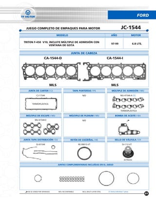 FORD


  JUEGO COMPLETO DE EMPAQUES PARA MOTOR                                                           JC-1544
                              MODELO                                                ANO                         MOTOR

TRITON F-450 V10, INCLUYE MÚLTIPLE DE ADMISIÓN CON
                                                                                    97-99                         6.8 LTS.
                  VENTANA DE GOTA


                                              JUNTA DE CABEZA
                    CA-1544-D                                                    CA-1544-I




                          MLS                                                        MLS
    JUNTA DE CARTER / CJ                        TAPA PUNTERÍAS / PS                  MÚLTIPLE DE ADMISIÓN / MU

            CJ-11544                                    N/D                                      MU-41544-A (1)



       TERMOPLÁSTICA


                                                                                                  TERMOPLÁSTICA

  MÚLTIPLE DE ESCAPE / MU                   MÚLTIPLE DE PLENUM / MU                       BOMBA DE ACEITE / BA
          MU-41544-E                                    N/D




JUNTA TAPA DISTRIBUCIÓN / DJ                  RETÉN DE CIGUENAL / RE                     SELLO DE VÁLVULA / SV

            DJ-81544                                 RE-99015-VT                                    SV-112-VT




                                                                                                      20 PIEZAS

                                JUNTAS COMPLEMENTARIAS INCLUÍDAS EN EL JUEGO




   NO SE VENDE POR SEPARADO     N/D= NO DISPONIBLE      MLS= MULTI LAYER STEEL   (1) Venta Individual 1 pieza
                                                                                                                             91
 