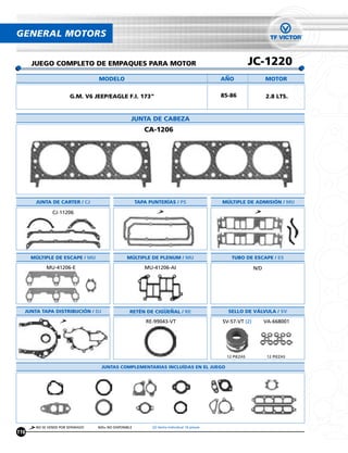 GENERAL MOTORS


      JUEGO COMPLETO DE EMPAQUES PARA MOTOR                                                                JC-1220
                                  MODELO                                                      ANO                  MOTOR


                       G.M. V6 JEEP/EAGLE F.I. 173”                                           85-86                2.8 LTS.


                                                   JUNTA DE CABEZA
                                                          CA-1206




       JUNTA DE CARTER / CJ                            TAPA PUNTERÍAS / PS                    MÚLTIPLE DE ADMISIÓN / MU

               CJ-11206




      MÚLTIPLE DE ESCAPE / MU                    MÚLTIPLE DE PLENUM / MU                         TUBO DE ESCAPE / ES

            MU-41206-E                                    MU-41206-AI                                        N/D




  JUNTA TAPA DISTRIBUCIÓN / DJ                    RETÉN DE CIGUENAL / RE                        SELLO DE VÁLVULA / SV

                                                           RE-99043-VT                        SV-57-VT (2)         VA-668001




                                                                                               12 PIEZAS            12 PIEZAS

                                   JUNTAS COMPLEMENTARIAS INCLUÍDAS EN EL JUEGO




       NO SE VENDE POR SEPARADO   N/D= NO DISPONIBLE         (2) Venta Individual 16 piezas
116
 